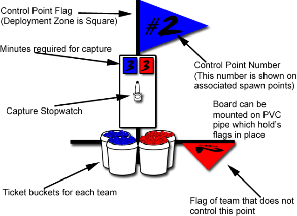 Danforth Control Point Alternate Control Points for Airsoft Conquest Scenarios – Furluge's Depot